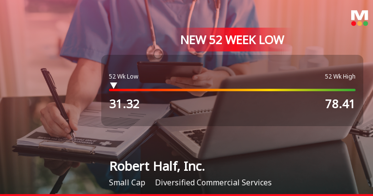 Robert Half, Inc. Hits New 52-Week Low at USD 31.32