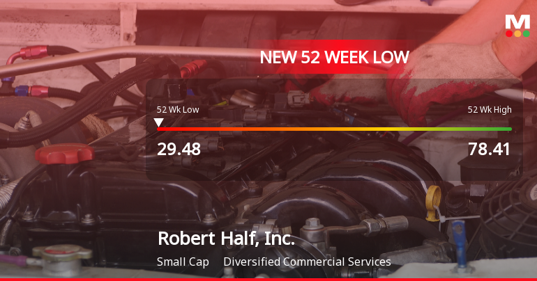 Robert Half, Inc. Stock Plummets to New 52-Week Low of $29.48