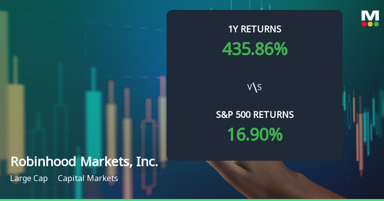 Robinhood Markets Experiences Revision in Its Stock Evaluation Amid Strong Performance Metrics