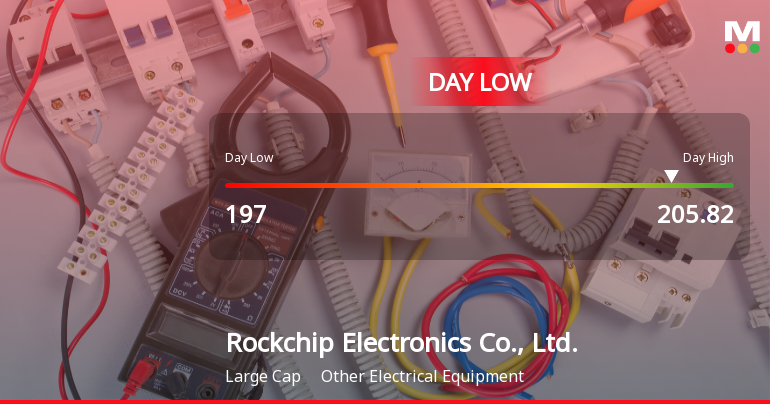 Rockchip Electronics Hits Day Low at CNY 197 Amid Price Pressure