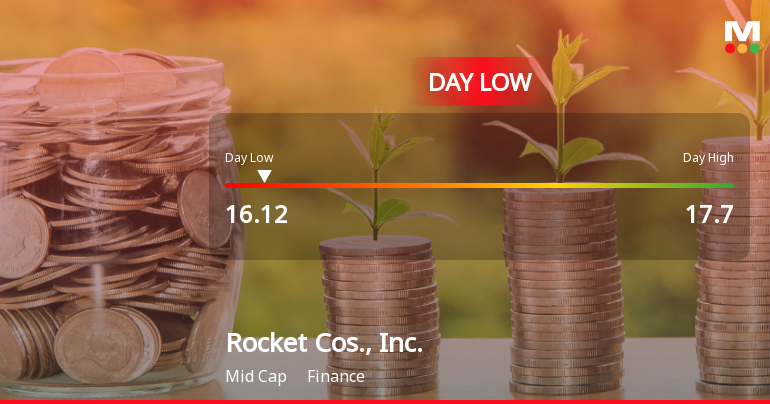 Rocket Cos., Inc. Hits Day Low of $16.12 Amid Price Pressure