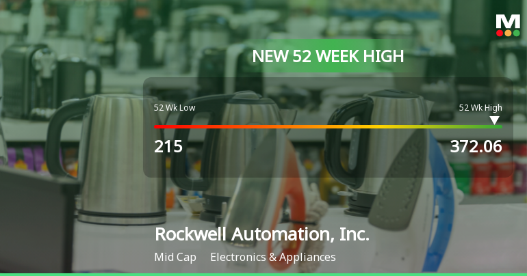 Rockwell Automation Hits New 52-Week High at $372.06, Showcasing Strong Growth