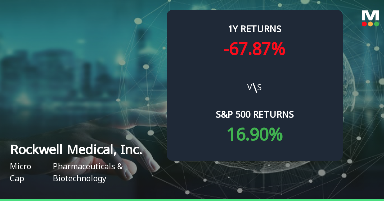 Rockwell Medical Forms Golden Cross, Signaling Potential Bullish Breakout Ahead