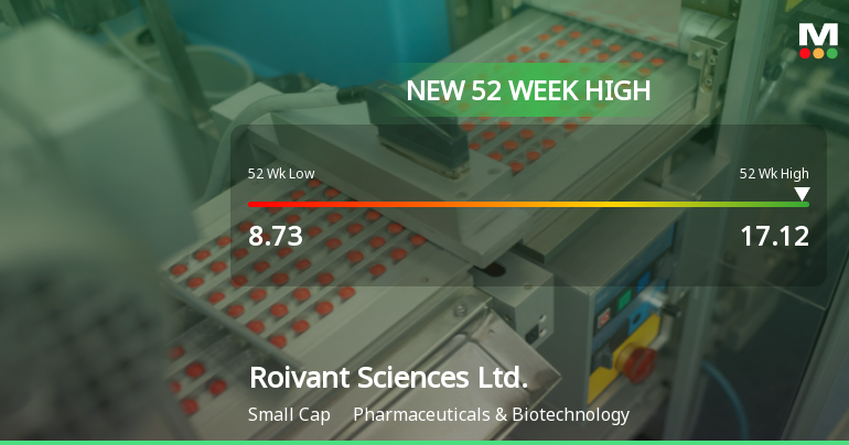 Roivant Sciences Hits New 52-Week High of $17.12, Up 60.59%