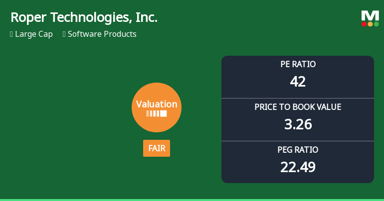 Roper Technologies, Inc. Experiences Revision in Its Stock Evaluation Amid Market Dynamics