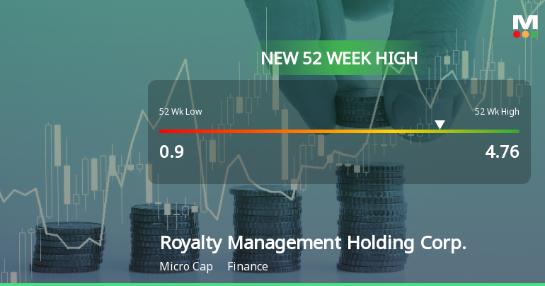 Royalty Management Holding Corp. Hits New 52-Week High of $4.76