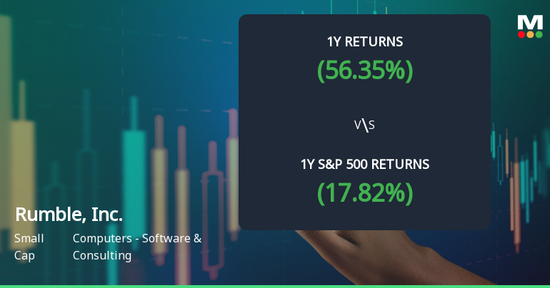 Rumble, Inc. Experiences Revision in Stock Evaluation Amid Mixed Market Signals