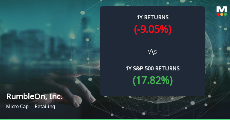 RumbleOn Stock Forms Golden Cross, Signaling Potential Bullish Breakout