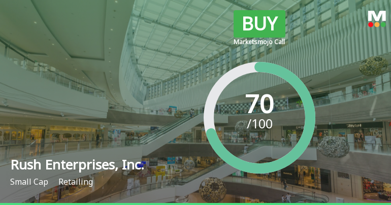 Rush Enterprises Sees Valuation Upgrade Amid Strong Financial Metrics and Growth Potential