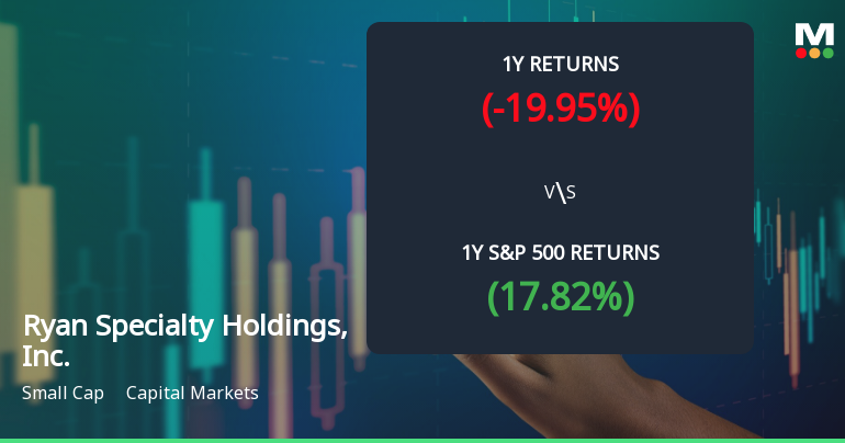 Ryan Specialty Holdings, Inc. Experiences Revision in Stock Evaluation Amid Mixed Market Signals