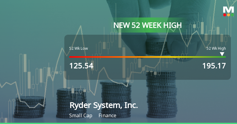 Ryder System, Inc. Hits New 52-Week High at $195.17