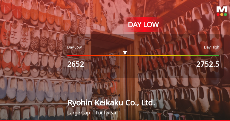 Ryohin Keikaku Hits Day Low at JPY 2,652 Amid Price Pressure