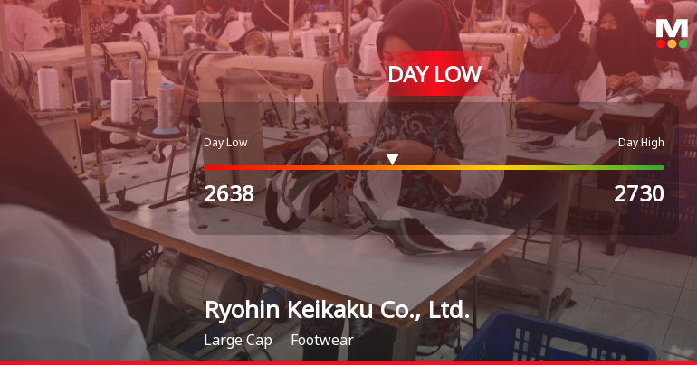 Ryohin Keikaku Hits Day Low at JPY 2,638 Amid Price Pressure