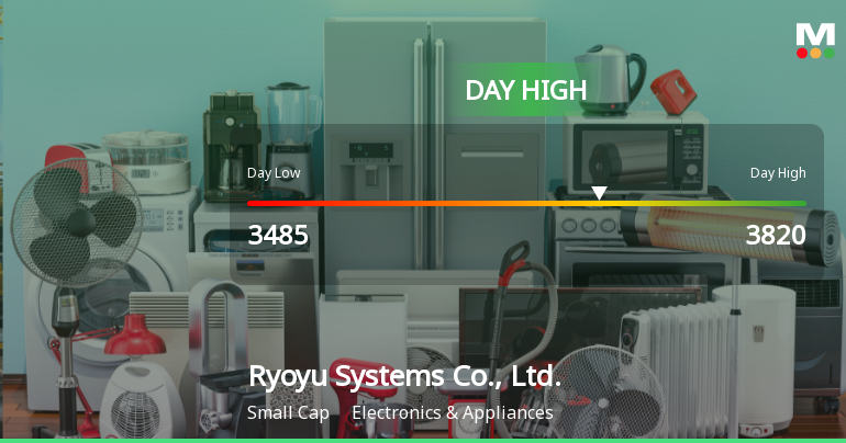 Ryoyu Systems Hits Day High with 12.82% Surge in Strong Performance