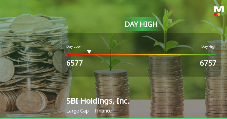 SBI Holdings Hits Day High with 4.36% Surge, Showcases Strong Intraday Performance