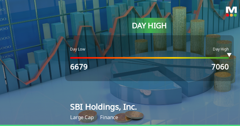 SBI Holdings Hits Day High with 8.2% Surge to JPY 7,060.00