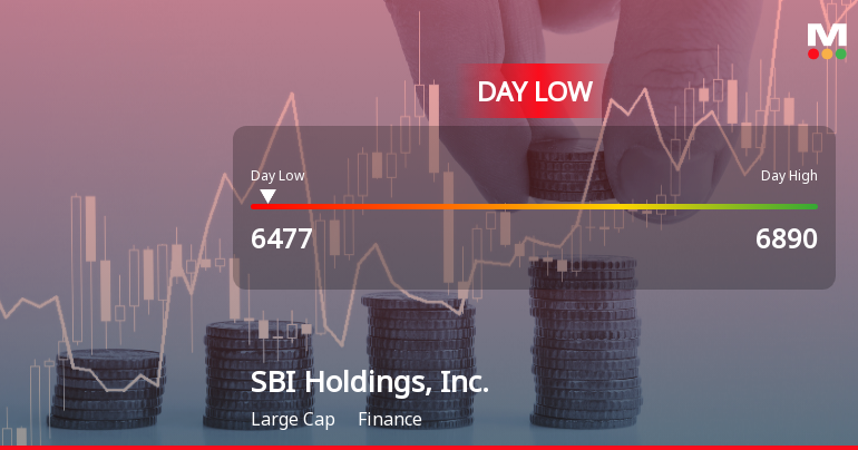 SBI Holdings Hits Day Low at JPY 6,477 Amid Price Pressure