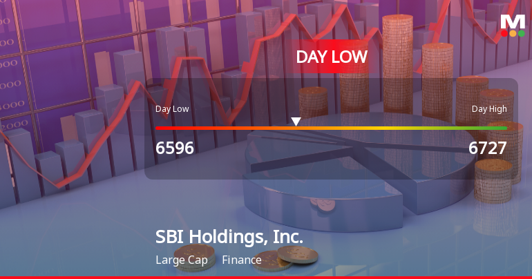 SBI Holdings Hits Day Low at JPY 6,596 Amid Price Pressure