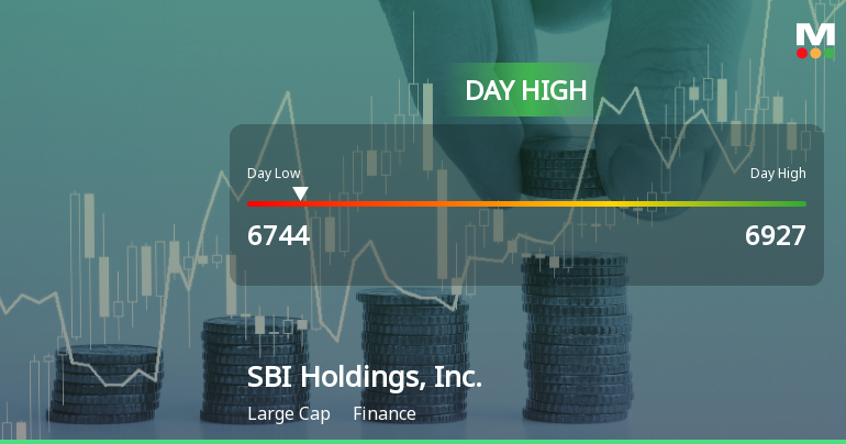 SBI Holdings Hits Day High with 3.79% Surge, Showcases Strong Intraday Performance