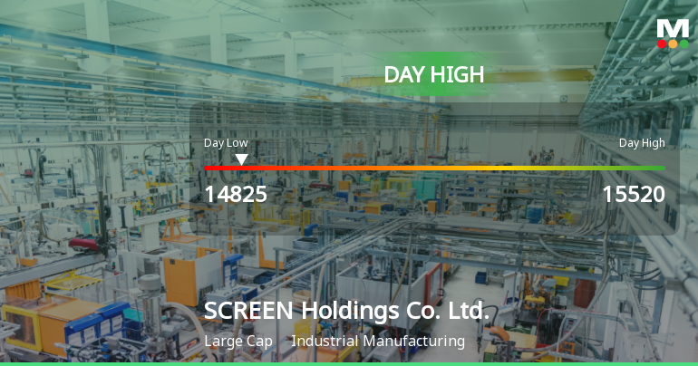 SCREEN Holdings Co. Hits Day High with Strong 3.55% Intraday Surge