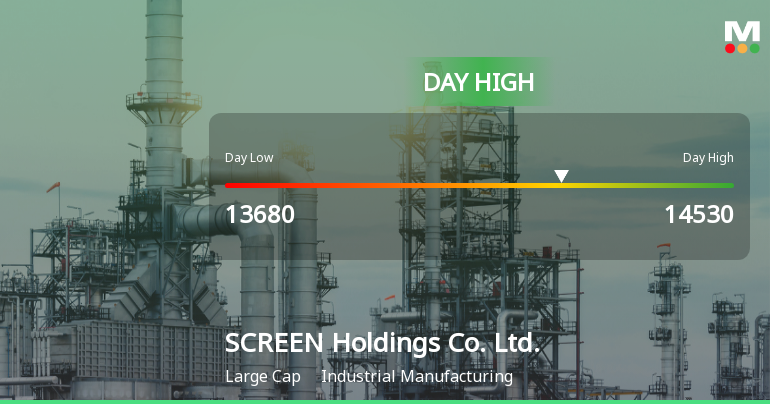 SCREEN Holdings Hits Day High with 4.9% Surge, Showcases Strong Intraday Performance