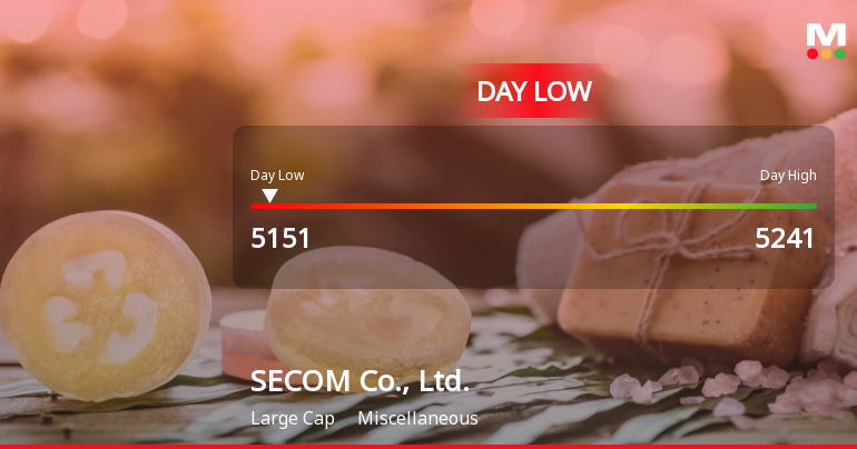 SECOM Co., Ltd. Hits Day Low Amid Price Pressure, Now at JPY 5,151.00