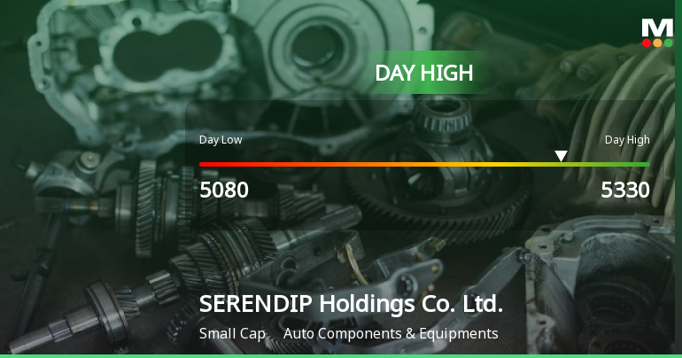 SERENDIP Holdings Hits Day High with 9.32% Surge, Showcasing Strong Intraday Performance