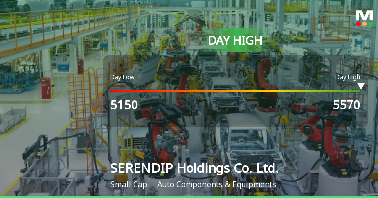 SERENDIP Holdings Hits Day High with 7.32% Surge in Stock Price