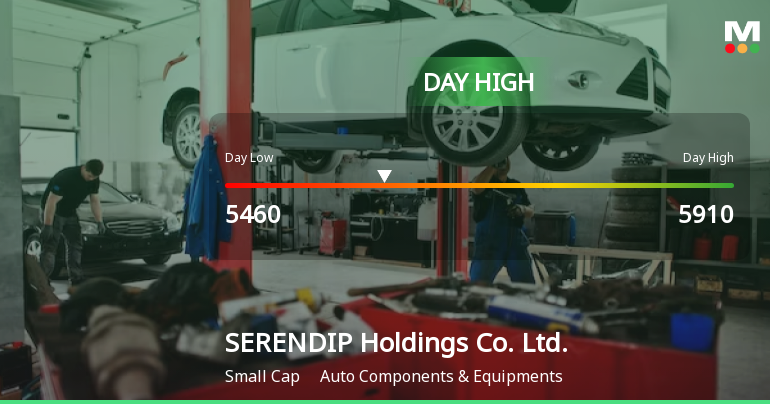 SERENDIP Holdings Hits Day High with 9.59% Surge in Stock Price