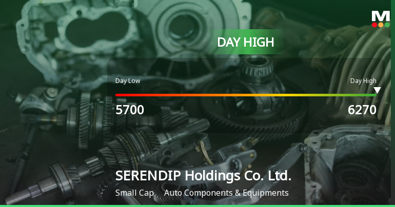 SERENDIP Holdings Hits Day High with 12.16% Surge in Stock Price