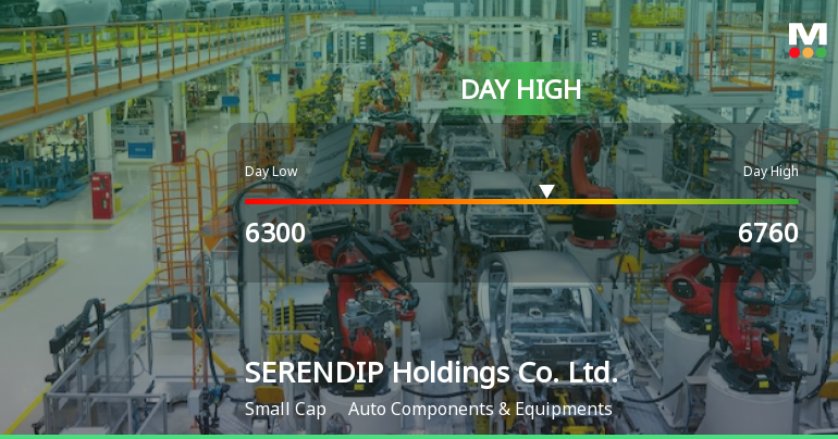 SERENDIP Holdings Hits Day High with 17.17% Surge in Stock Price
