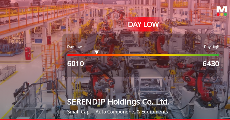 SERENDIP Holdings Hits Day Low of JPY 6,010 Amid Price Pressure