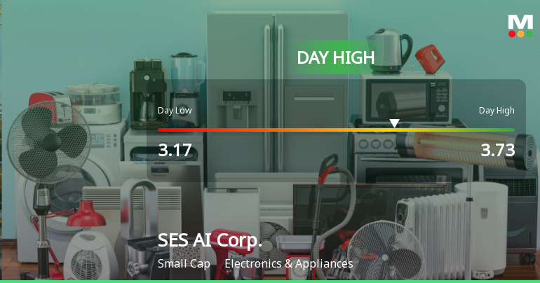 SES AI Corp. Hits Day High with 11.67% Surge in Strong Intraday Performance