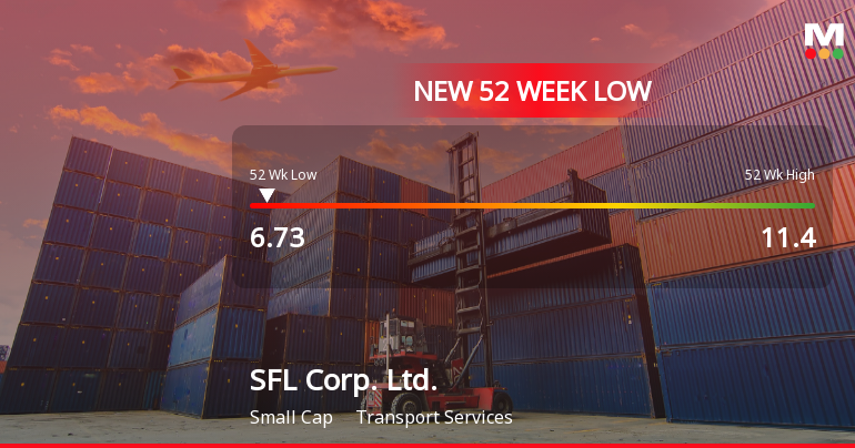 SFL Corp. Stock Plummets to New 52-Week Low of $6.73