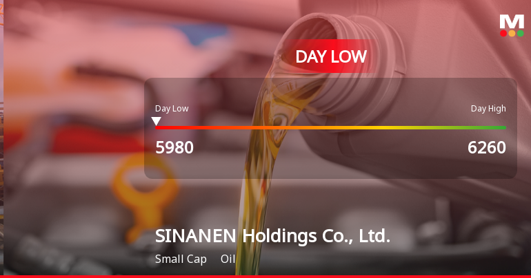 SINANEN Holdings Hits Day Low at JPY 5,980 Amid Price Pressure
