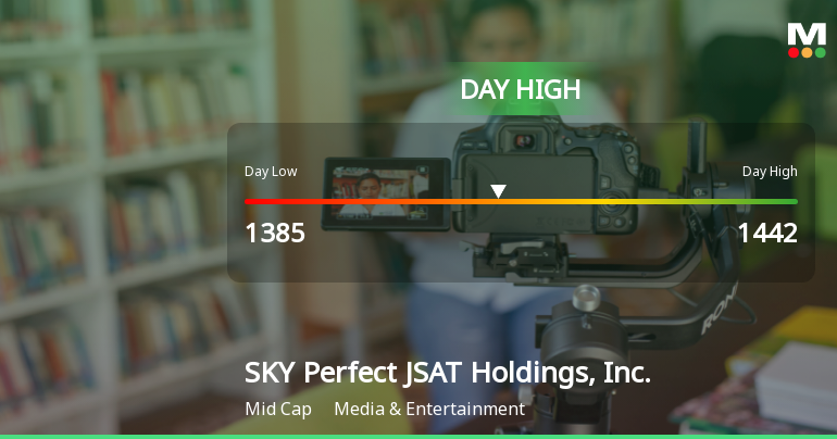 SKY Perfect JSAT Hits Day High with 8.29% Surge in Stock Price