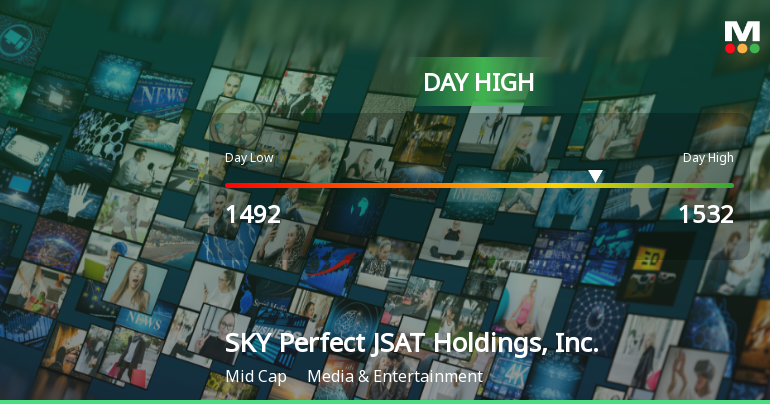 SKY Perfect JSAT Hits Day High with 7.8% Surge in Strong Performance