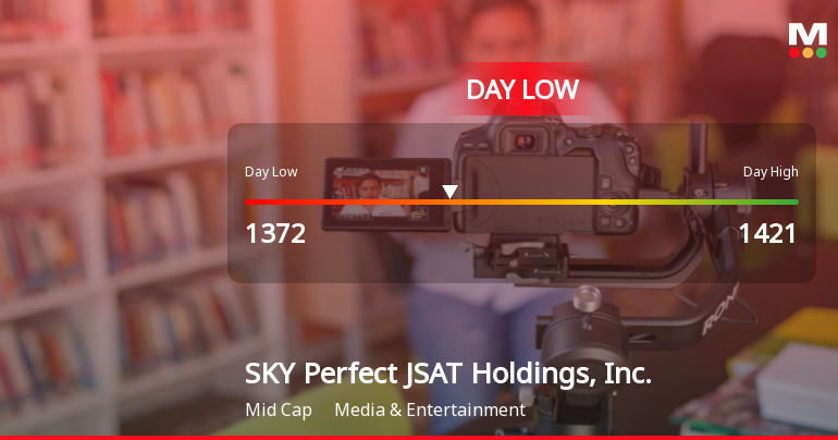 SKY Perfect JSAT Hits Day Low at JPY 1,372 Amid Price Pressure