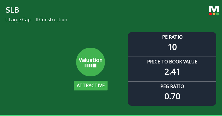 SLB Experiences Valuation Adjustment Amid Strong Financial Metrics and Market Position
