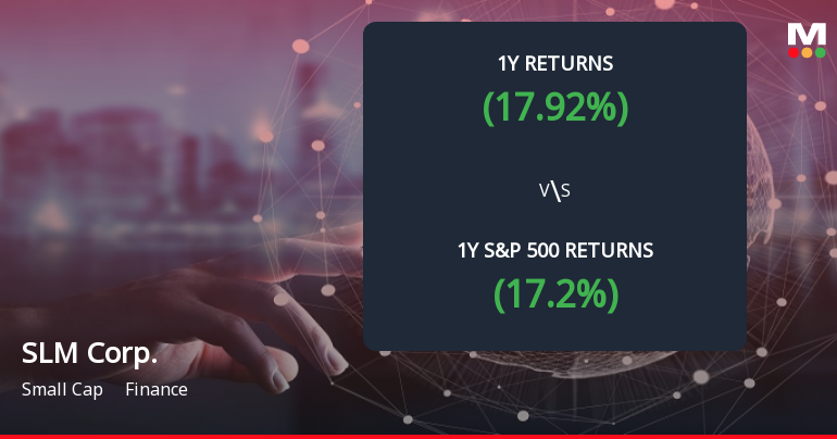 SLM Corp. Forms Death Cross, Signaling Potential Bearish Trend Ahead