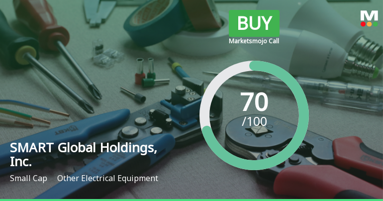 SMART Global Holdings Shows Strong Financial Metrics Amid Mixed Market Sentiment