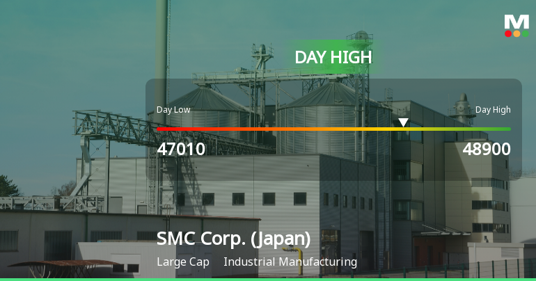 SMC Corp. Hits Day High with Strong 3.71% Intraday Surge