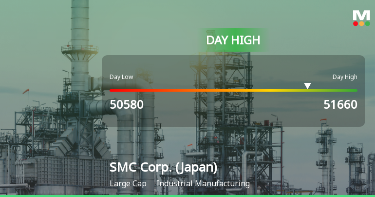 SMC Corp. Hits Day High with 10.41% Surge in Strong Intraday Performance