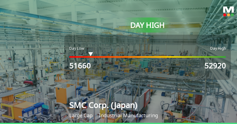 SMC Corp. Stock Hits Day High with Strong 7.26% Intraday Surge