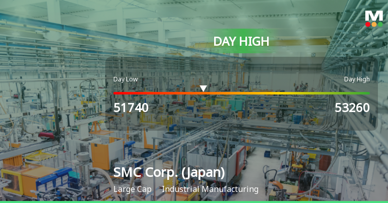 SMC Corp. Hits Day High with Strong 3.06% Intraday Surge