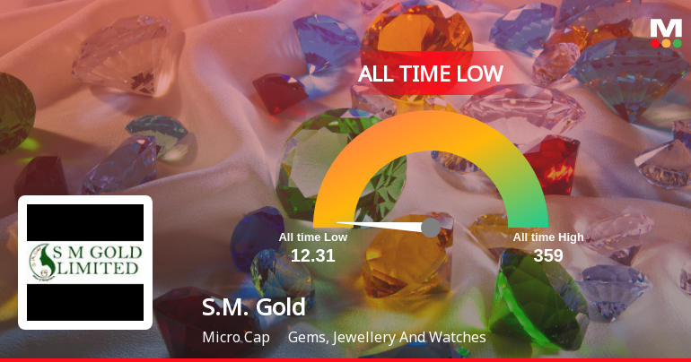 S.M. Gold Stock Plummets to All-Time Low, Signaling Financial Turmoil