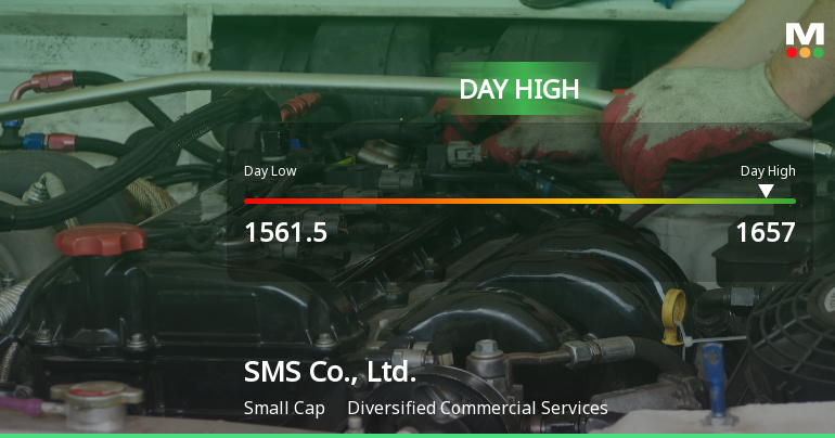 SMS Co., Ltd. Hits Day High with 11.4% Surge in Stock Price
