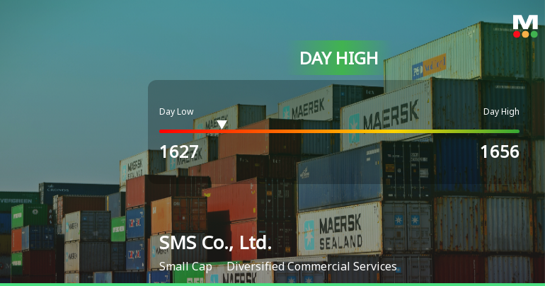 SMS Co., Ltd. Hits Day High with 9.46% Surge in Stock Price