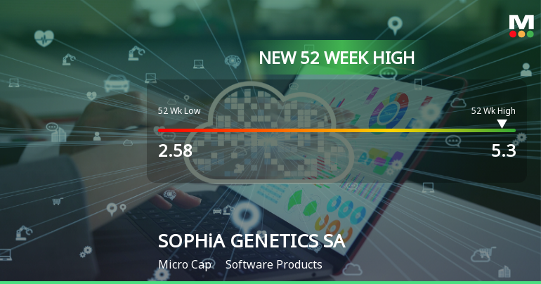 SOPHiA GENETICS SA Hits New 52-Week High at USD 5.30