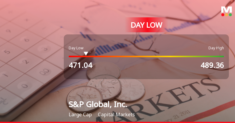S&P Global Stock Hits Day Low of $471.04 Amid Price Pressure